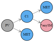 TDTM2F_1